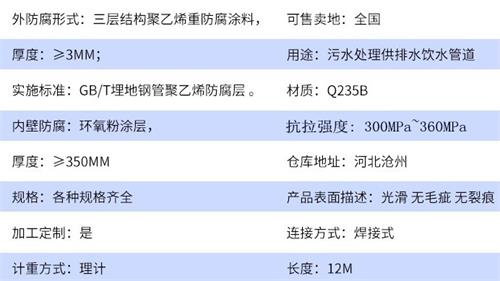 黄冈tpep防腐钢管加工参数指标