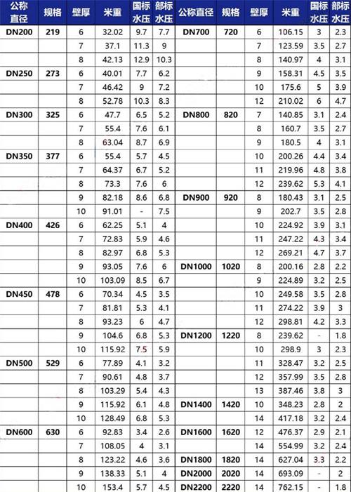 黄冈3pe防腐钢管供应规格尺寸