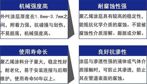 黄冈3pe防腐钢管供应性能优势